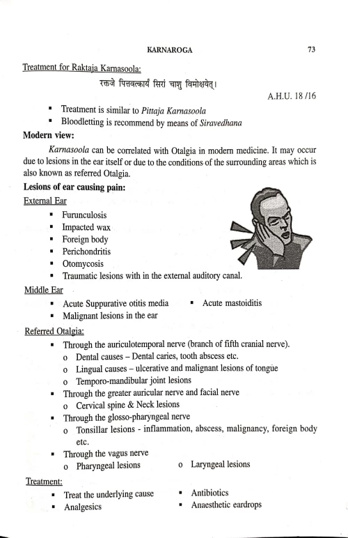 E.N.T. & Head Disorders ( Shalakya Tahtra)